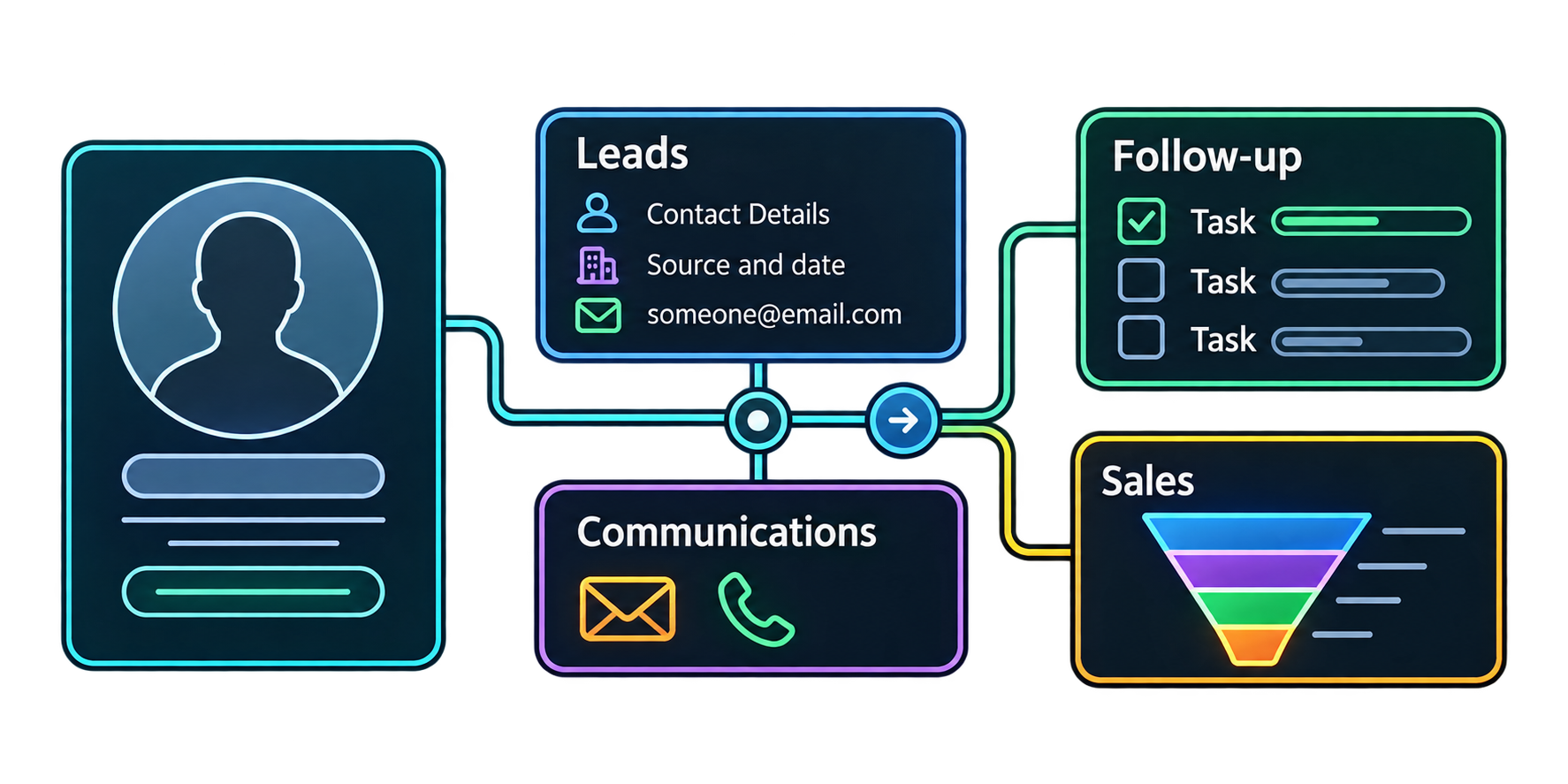 CRM Platforms