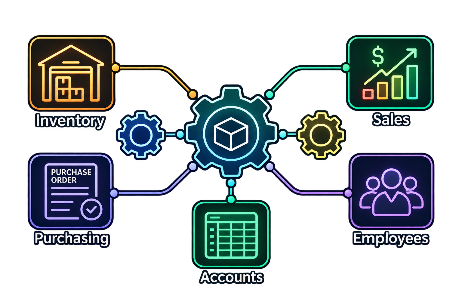 ERP Solutions