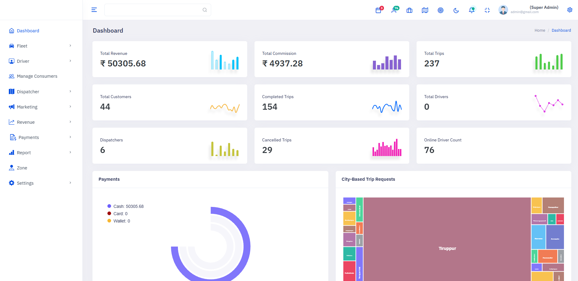 Taxi platform admin dashboard from PUVNAA