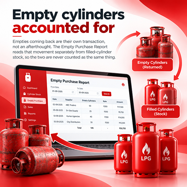 Gas agency web software: cylinder stock report and GSTR1 sales data